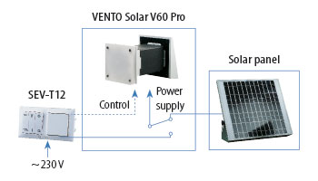 vento solar v60 pro day time work